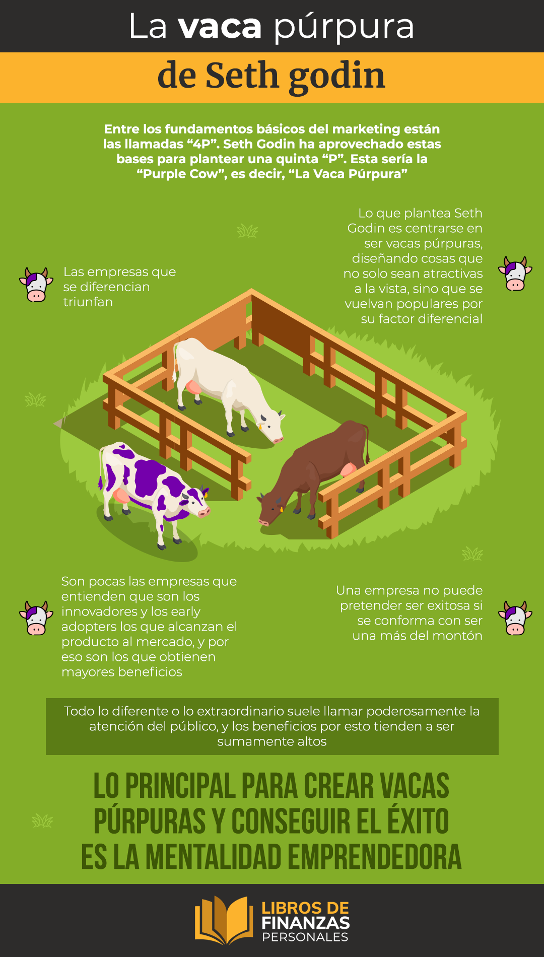 Infografía del libro La vaca púpura de Seth Godin